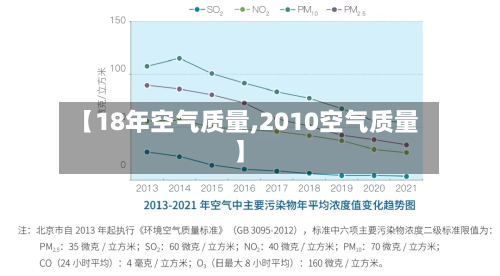 【18年空气质量,2010空气质量】