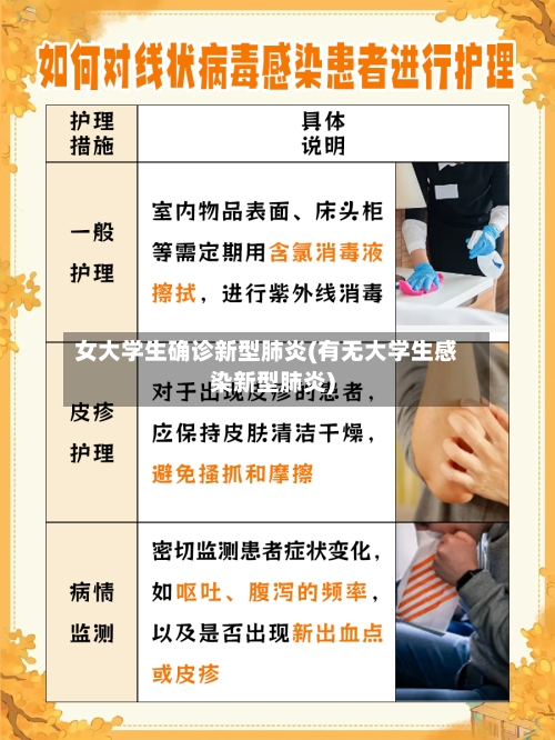 女大学生确诊新型肺炎(有无大学生感染新型肺炎)