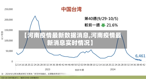 【河南疫情最新数据消息,河南疫情最新消息实时情况】