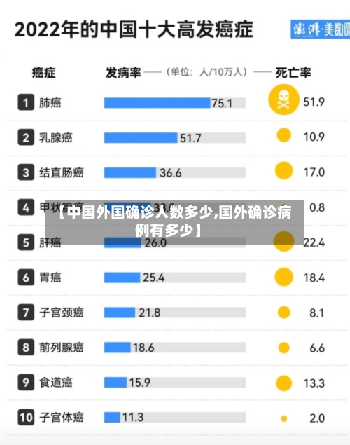 【中国外国确诊人数多少,国外确诊病例有多少】
