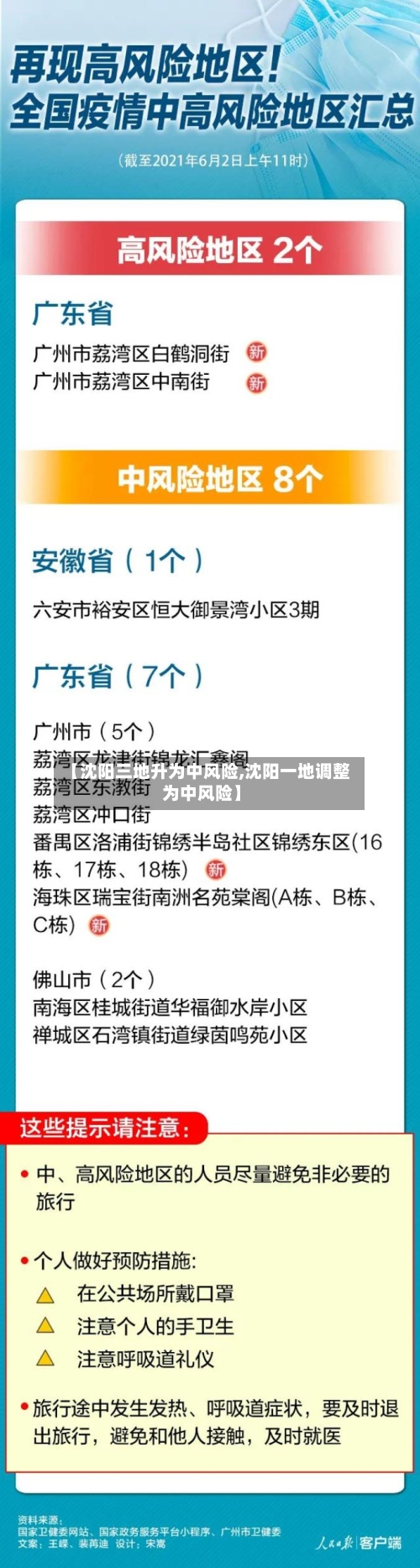 【沈阳三地升为中风险,沈阳一地调整为中风险】-第2张图片