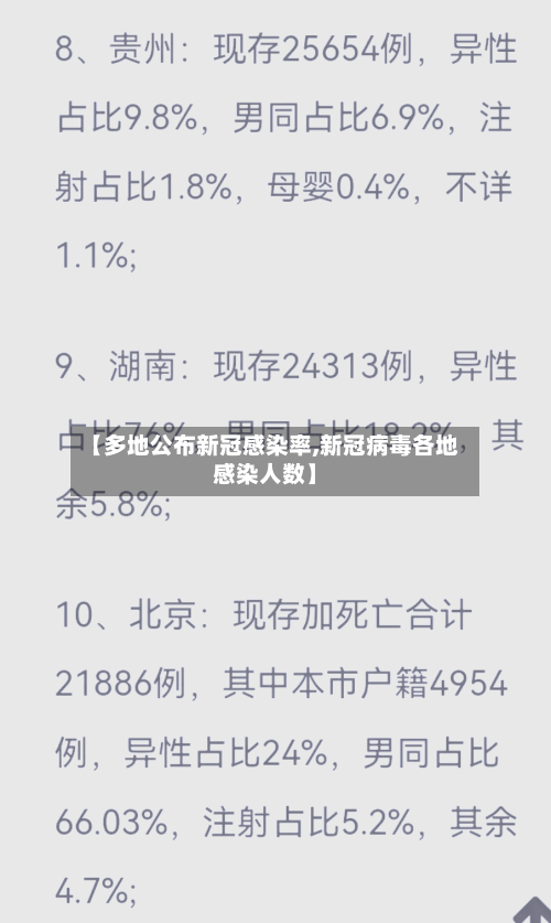 【多地公布新冠感染率,新冠病毒各地感染人数】