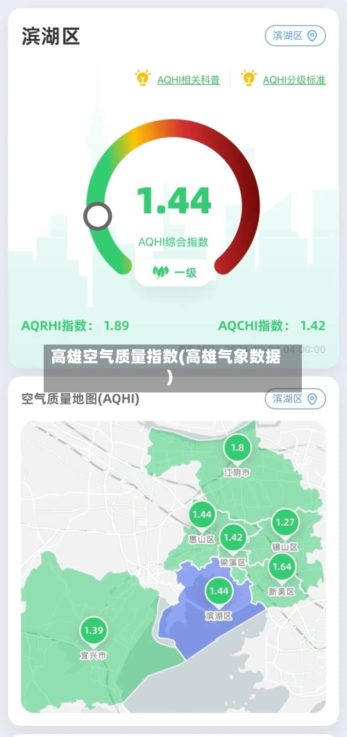高雄空气质量指数(高雄气象数据)