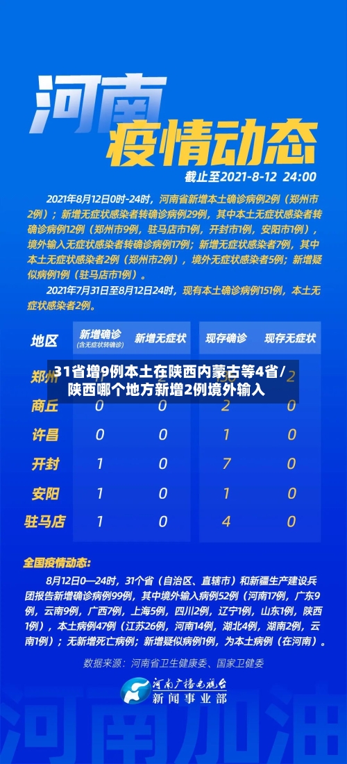 31省增9例本土在陕西内蒙古等4省/陕西哪个地方新增2例境外输入-第2张图片