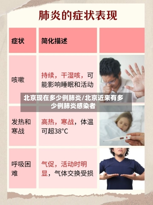 北京现在多少例肺炎/北京近来有多少例肺炎感染者
