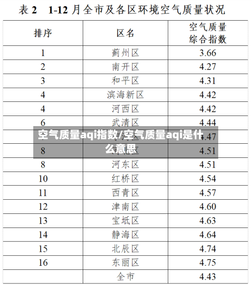 空气质量aqi指数/空气质量aqi是什么意思