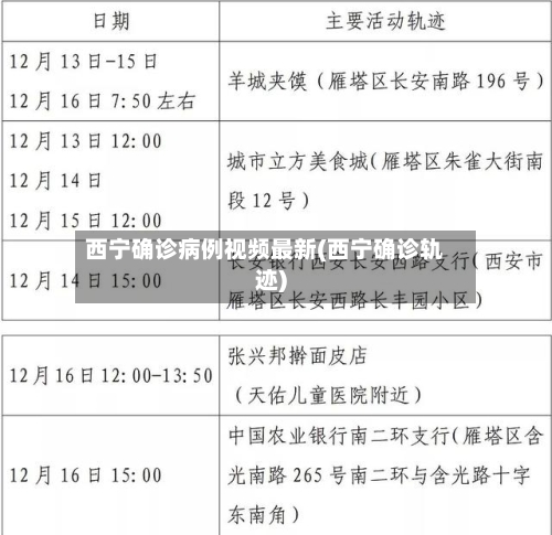 西宁确诊病例视频最新(西宁确诊轨迹)