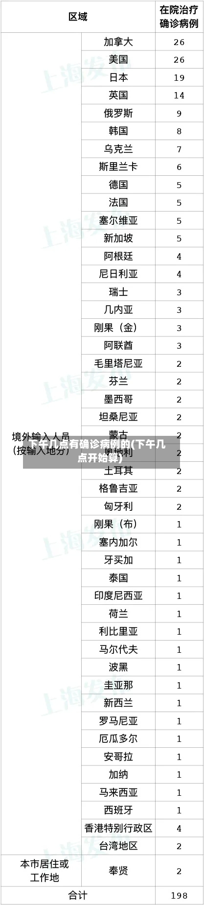 下午几点有确诊病例的(下午几点开始算)-第2张图片