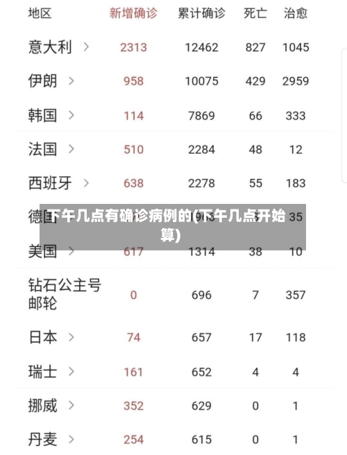 下午几点有确诊病例的(下午几点开始算)