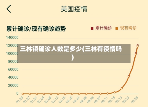 三林镇确诊人数是多少(三林有疫情吗)