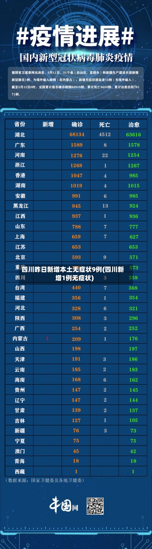 四川昨日新增本土无症状9例(四川新增1例无症状)