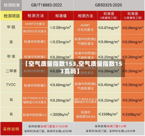 【空气质量指数153,空气质量指数153高吗】-第3张图片