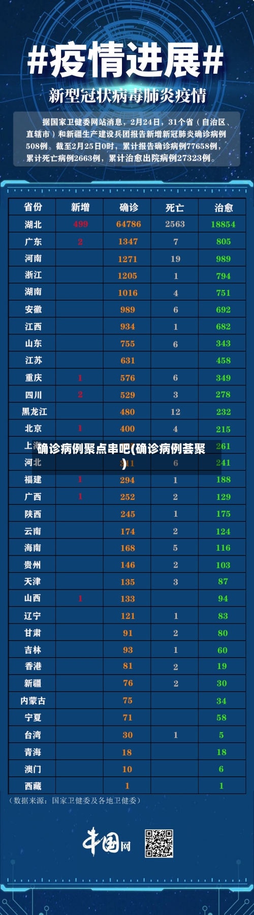 确诊病例聚点串吧(确诊病例荟聚)