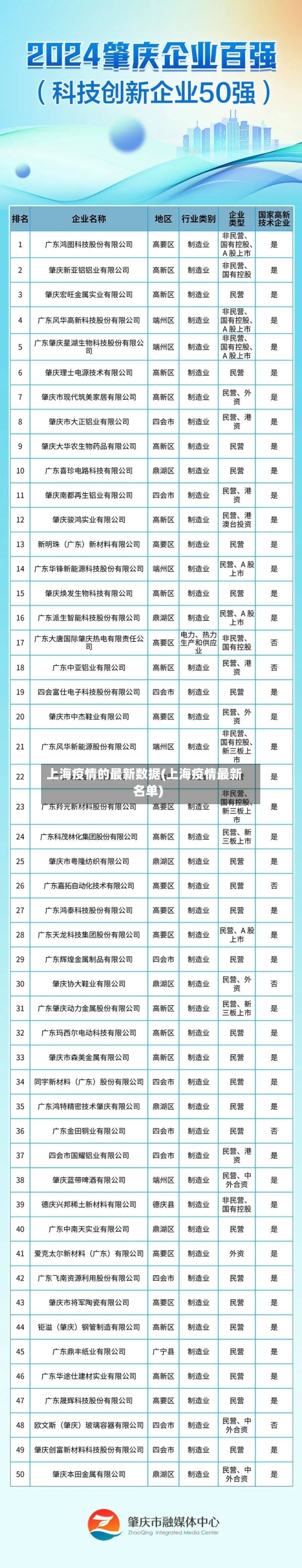 上海疫情的最新数据(上海疫情最新名单)