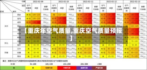 【重庆年空气质量,重庆空气质量预报】-第2张图片