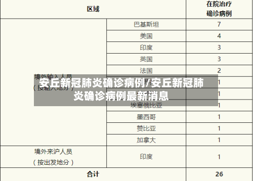 安丘新冠肺炎确诊病例/安丘新冠肺炎确诊病例最新消息