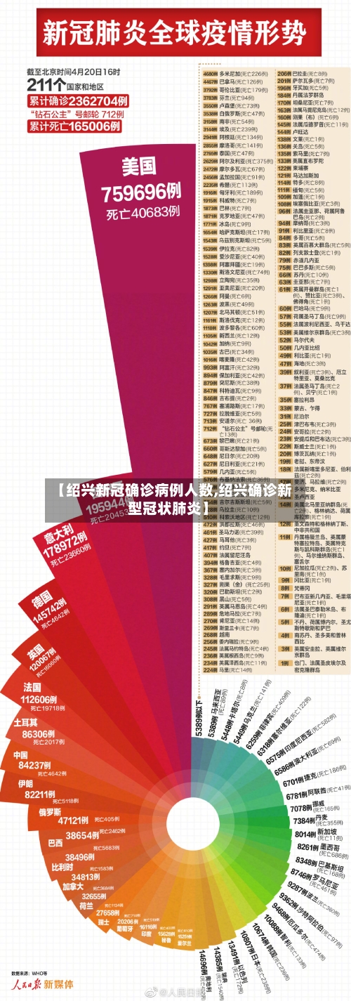 【绍兴新冠确诊病例人数,绍兴确诊新型冠状肺炎】-第3张图片