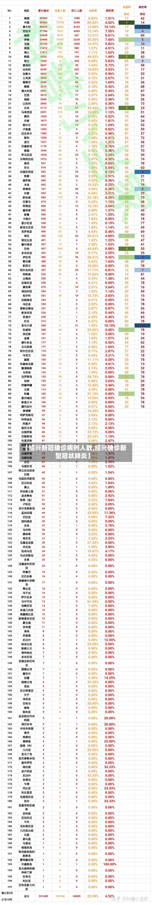 【绍兴新冠确诊病例人数,绍兴确诊新型冠状肺炎】