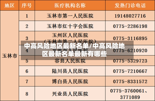中高风险地区最新名单/中高风险地区最新名单最新有哪些