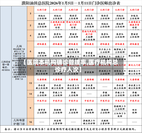 【医院本机构确诊管理率,医疗机构总诊疗人次】-第2张图片