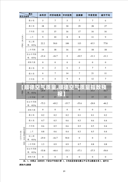 【顺德空气质量,顺德空气质量指数预报】-第2张图片