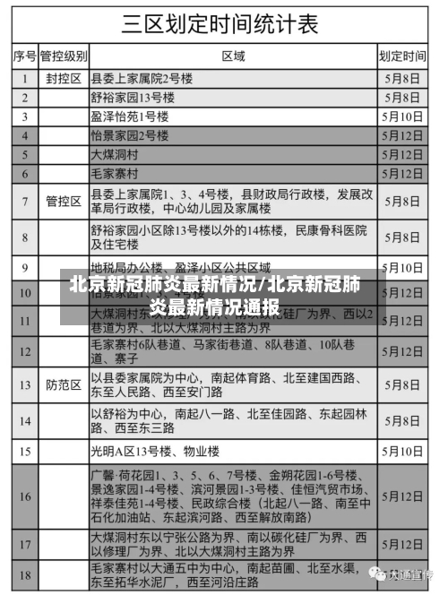 北京新冠肺炎最新情况/北京新冠肺炎最新情况通报-第2张图片