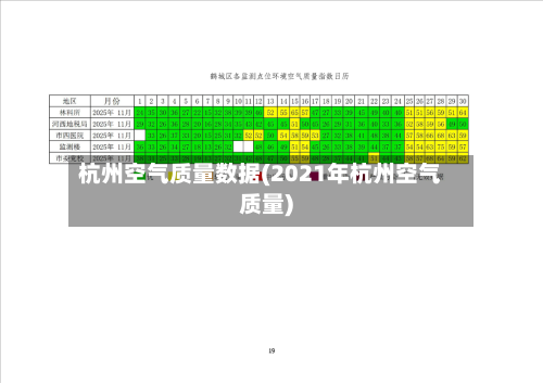 杭州空气质量数据(2021年杭州空气质量)