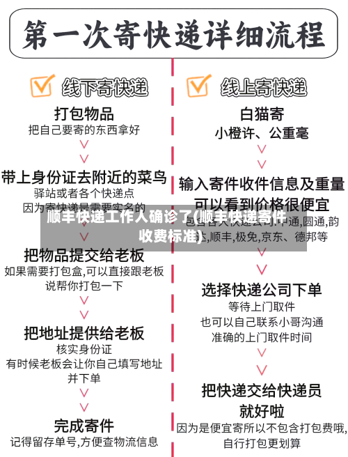 顺丰快递工作人确诊了(顺丰快递寄件收费标准)-第3张图片