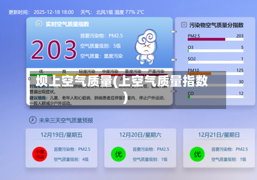 坝上空气质量(上空气质量指数)-第3张图片