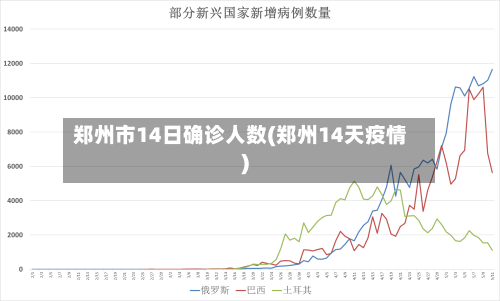 郑州市14日确诊人数(郑州14天疫情)