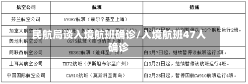 民航局谈入境航班确诊/入境航班47人确诊