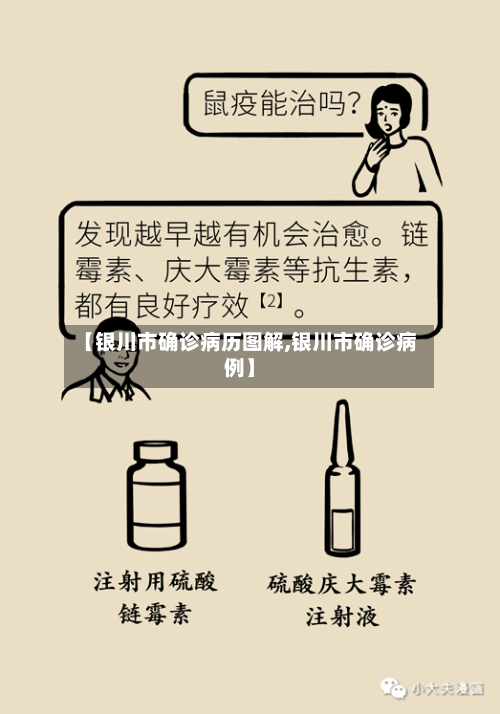 【银川市确诊病历图解,银川市确诊病例】-第2张图片
