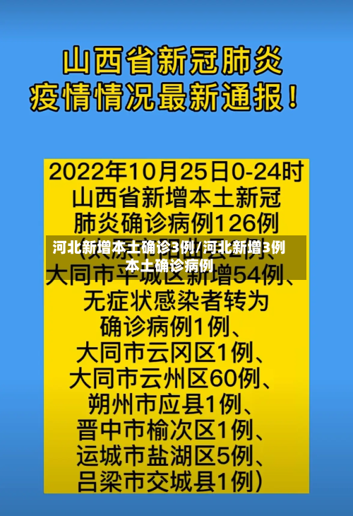 河北新增本土确诊3例/河北新增3例本土确诊病例