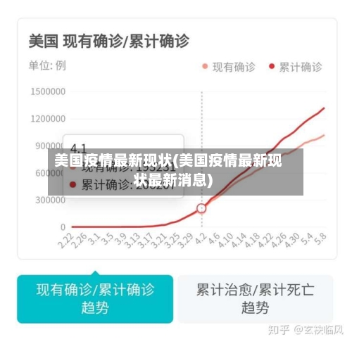 美国疫情最新现状(美国疫情最新现状最新消息)-第2张图片