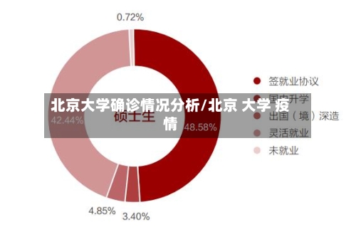 北京大学确诊情况分析/北京 大学 疫情