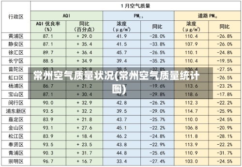 常州空气质量状况(常州空气质量统计图)