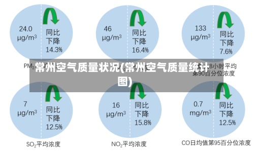 常州空气质量状况(常州空气质量统计图)-第2张图片