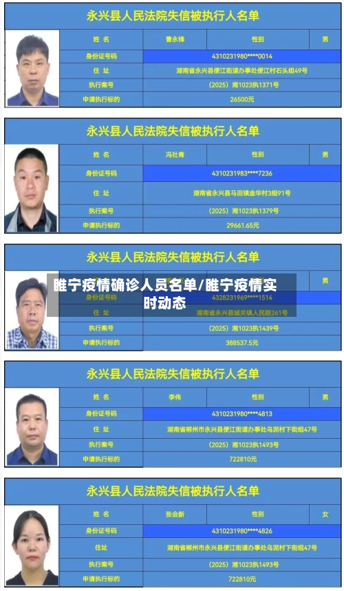 睢宁疫情确诊人员名单/睢宁疫情实时动态