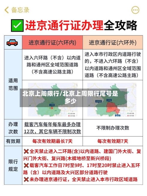 北京上周限行/北京上周限行尾号是多少-第2张图片