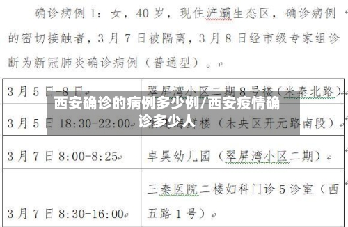 西安确诊的病例多少例/西安疫情确诊多少人