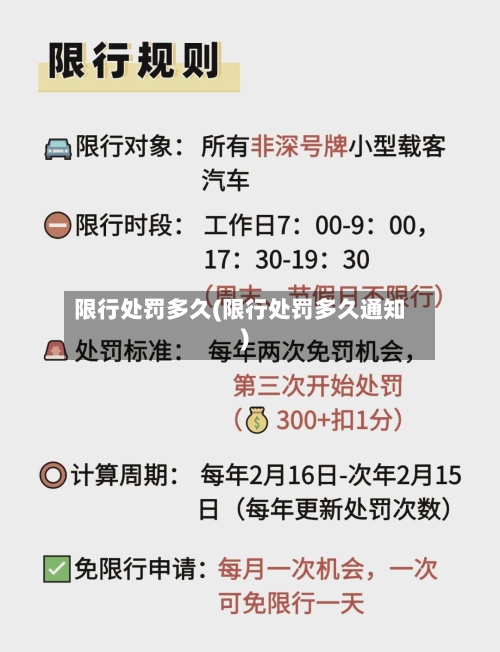 限行处罚多久(限行处罚多久通知)