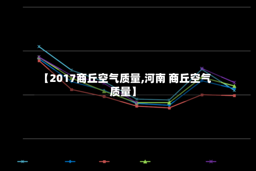 【2017商丘空气质量,河南 商丘空气质量】-第3张图片