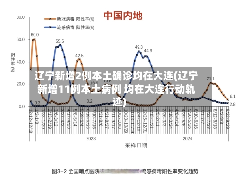 辽宁新增2例本土确诊均在大连(辽宁新增11例本土病例 均在大连行动轨迹)