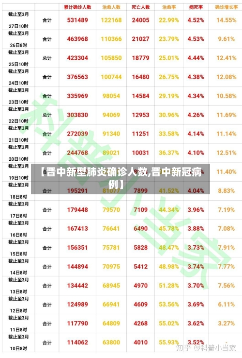 【晋中新型肺炎确诊人数,晋中新冠病例】-第2张图片