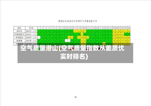 空气质量潜山(空气质量指数从差质优实时排名)-第2张图片