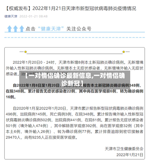【一对情侣确诊最新信息,一对情侣确诊新冠】-第2张图片