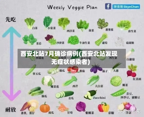 西安北站7月确诊病例(西安北站发现无症状感染者)