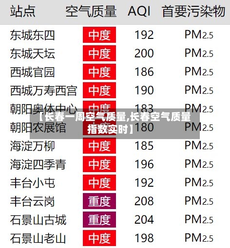【长春一周空气质量,长春空气质量指数实时】-第2张图片