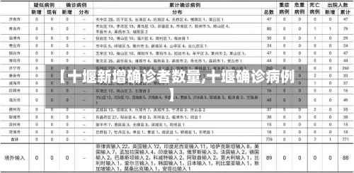 【十堰新增确诊者数量,十堰确诊病例】-第2张图片
