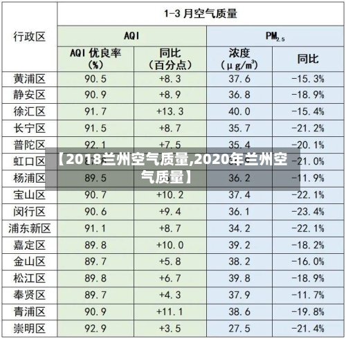 【2018兰州空气质量,2020年兰州空气质量】-第3张图片